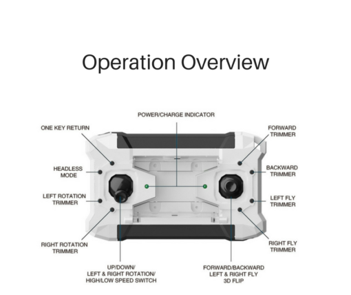 Mini Pocket Drone Quadcopter - Operation Overview